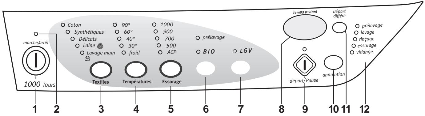 ARTHUR MARTIN PERFECTION - Le bandeau de commande - 1