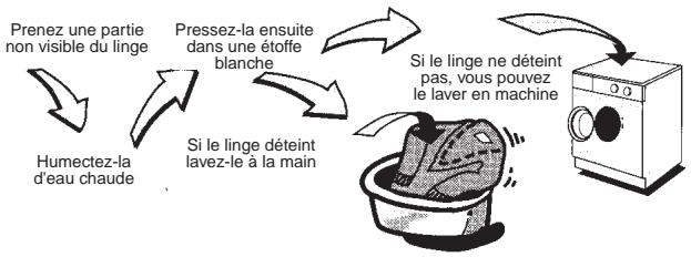 ARTHUR MARTIN PERFECTION - Lavage du linge couleur - 1