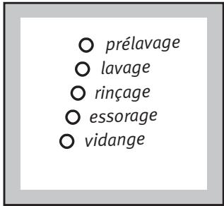 ARTHUR MARTIN PERFECTION - Voyants de déroulement du programme - 1