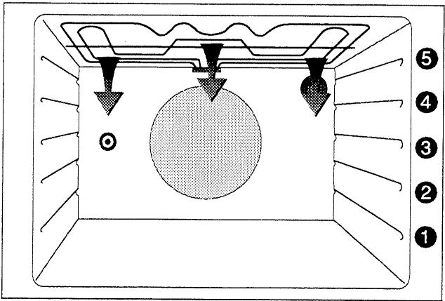 ARTHUR MARTIN TENTATION FE1014 - La cuisson au tournebroche - 3