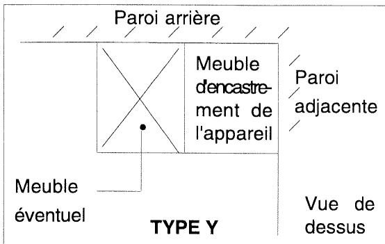 ARTHUR MARTIN TENTATION FE1014 - Précautions d'encastrement : - 1