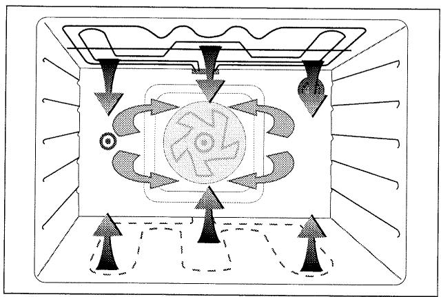 ARTHUR MARTIN TENTATION FE2519 - La cuisson par chaleur ventilée - 1