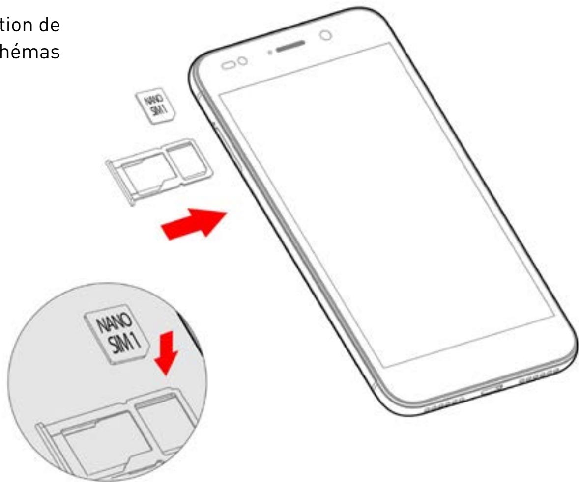 WIKO WIM LITE - - Insertion de la carte SIM - 1 SIM - 1