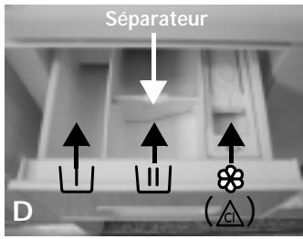 WHIRLPOOL AWG 912 D - Installez le séparateur de détergent liquide dans le compartiment de lavage principal. - 2