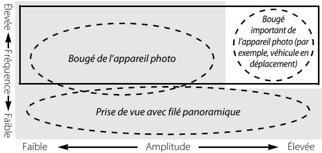 NIKON AF-S DX NIKKOR 18-300MM F/3.5-5.6G ED VR - Réduction de vibration (VRII) - 1