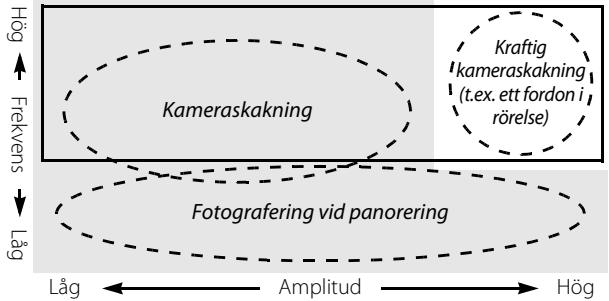 NIKON AF-S DX NIKKOR 18-300MM F/3.5-5.6G ED VR - ■ Vibrationsreducing (VRII) - 1