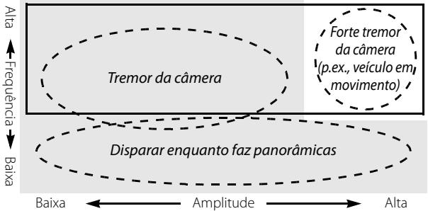 NIKON AF-S DX NIKKOR 18-300MM F/3.5-5.6G ED VR - Reducao da vibração (VRII) - 1