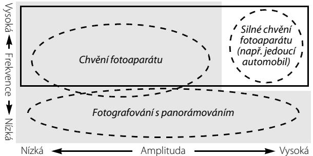 NIKON AF-S DX NIKKOR 18-300MM F/3.5-5.6G ED VR - ■ Redukce vibraci (VRII) - 1