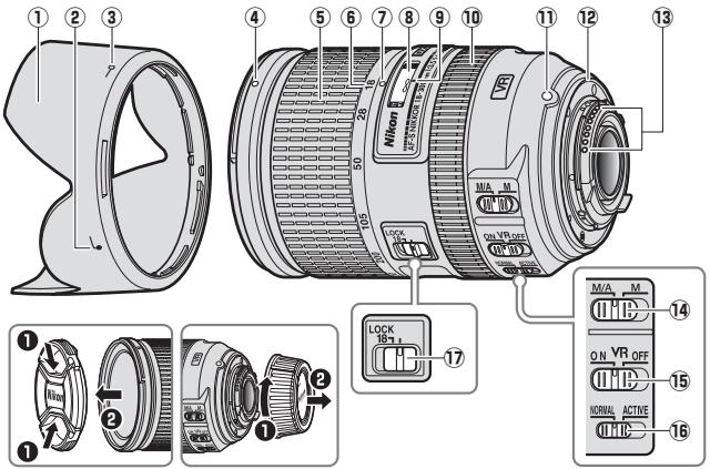 NIKON AF-S DX NIKKOR 18-300MM F/3.5-5.6G ED VR - CUIDADOS - 1