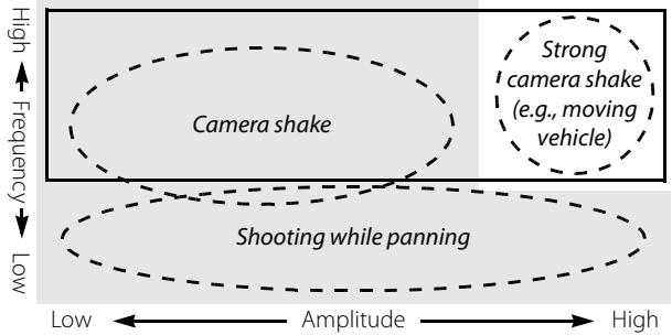 NIKON AF-S DX NIKKOR 18-300MM F/3.5-5.6G ED VR - Vibration Reduction (VRII) - 1