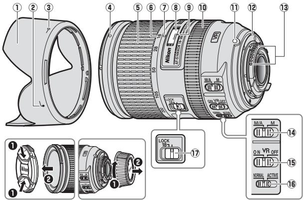 NIKON AF-S DX NIKKOR 18-300MM F/3.5-5.6G ED VR - Componenti dell'obiettivo - 1