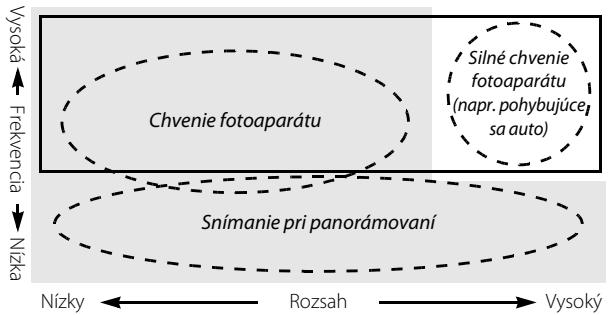 NIKON AF-S DX NIKKOR 18-300MM F/3.5-5.6G ED VR - Režim M/A (automatisché zaostrovanie smožnostou manuálneho doostrenia) - 1