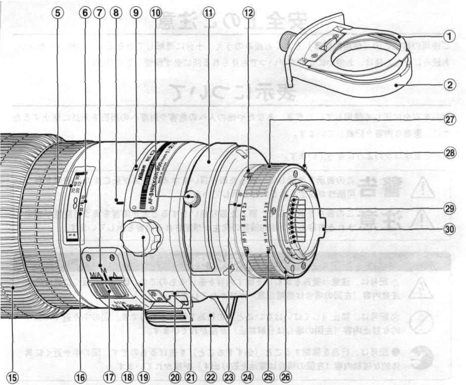 NIKON AF-S NIKKOR ED 300MM F/2.8D IF - BESONDERE MERKMALE (MIT NIKON-KAMERAS DER SERIE F5, SERIE F4, F100, F90X, F90, SERIE F80, F70, PRONEA 600i ODER PRONEA S) - 4