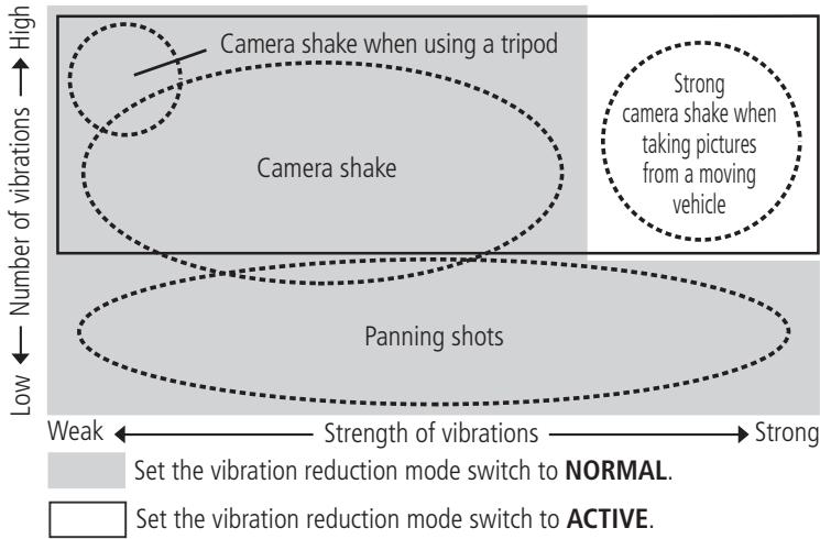 NIKON AI-S ZOOM-NIKKOR ED 200-400MM F/4 - Basic concept of vibration reduction - 1