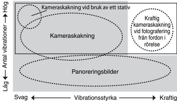 NIKON AI-S ZOOM-NIKKOR ED 200-400MM F/4 - Läge für vibrationsreduktion (VRII) - 1