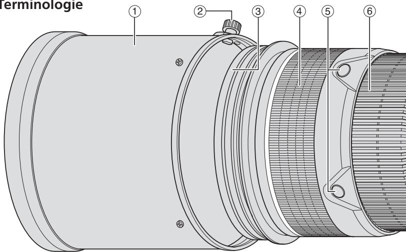 NIKON AI-S ZOOM-NIKKOR ED 200-400MM F/4 - Let op de volgende punten bij het gebruik van het fototoestel en het objectief - 1