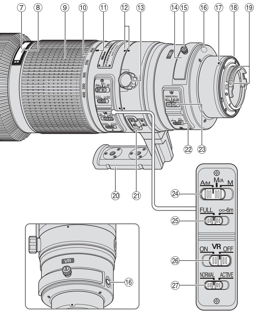 NIKON AI-S ZOOM-NIKKOR ED 200-400MM F/4 - Nomenclature - 2