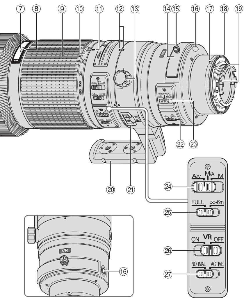NIKON AI-S ZOOM-NIKKOR ED 200-400MM F/4 - Do not disassemble - 1