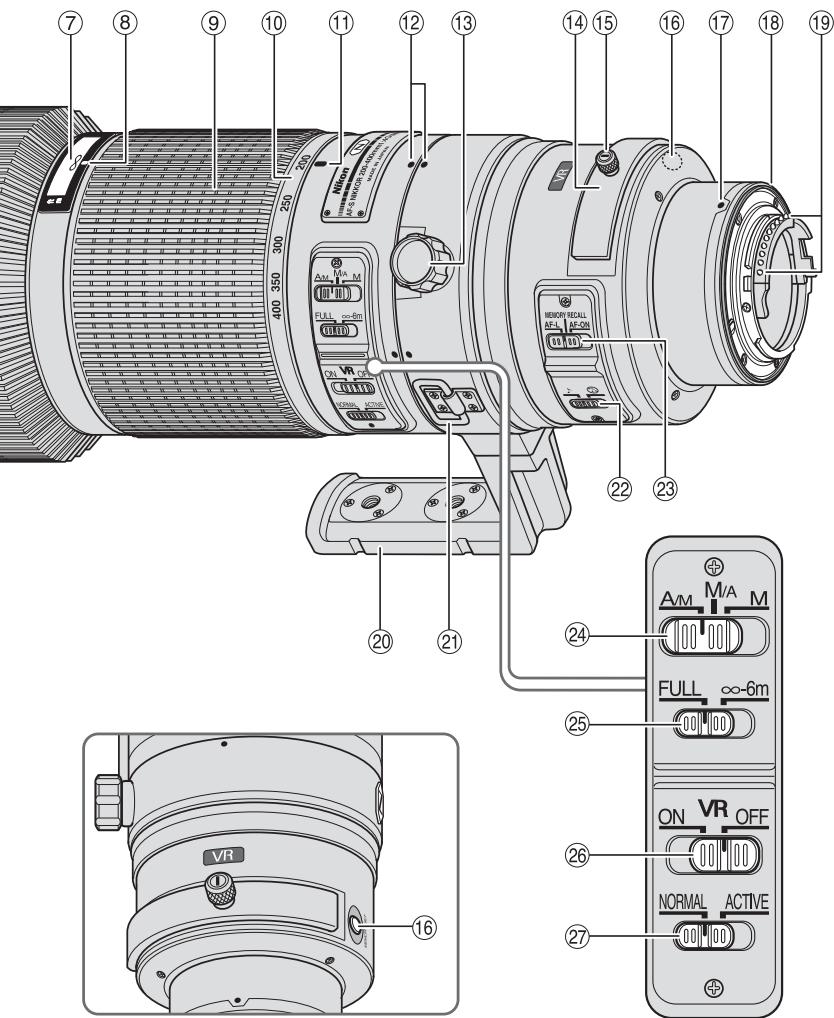 NIKON AI-S ZOOM-NIKKOR ED 200-400MM F/4 - Let op de volgende punten bij het gebruik van het fototoestel en het objectief - 2