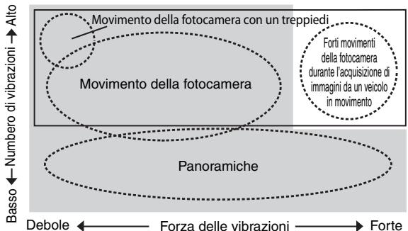 NIKON AI-S ZOOM-NIKKOR ED 200-400MM F/4 - Principio di funzionamento della riduzione vibrazioni - 1