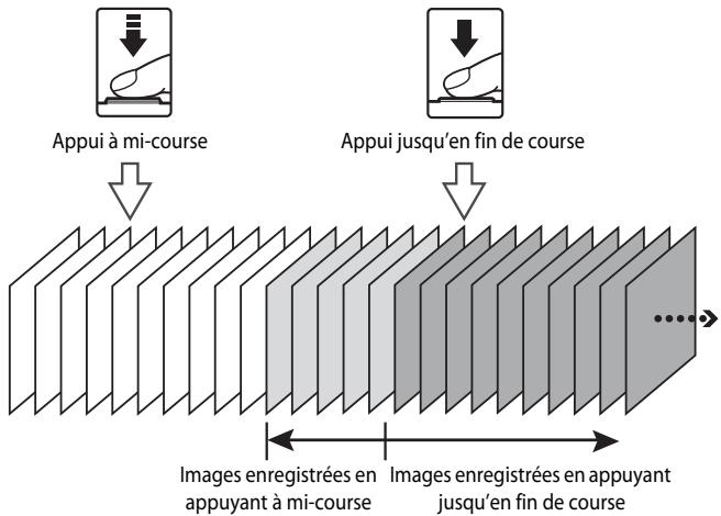 NIKON COOLPIX AW120 - Remarques concernant la prise de vue en rafale - 1