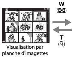 NIKON COOLPIX AW130 - Visualisation par planche d'imagettes/ affichage du calendrier - 2