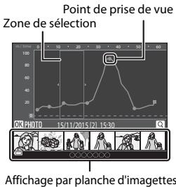 NIKON COOLPIX AW130 - Afficher Journaux alt./profond. sous forme de graphique - 1