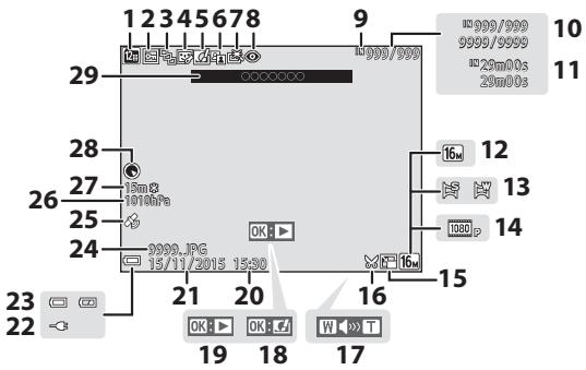 NIKON COOLPIX AW130 - Mode de visualisation - 1