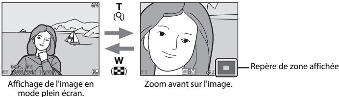 NIKON COOLPIX L330 - Fonction loupe - 1