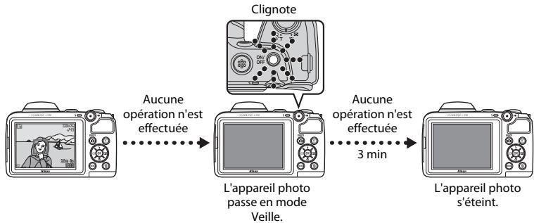 NIKON COOLPIX L330 - Fonction d'extinction automatique - 1