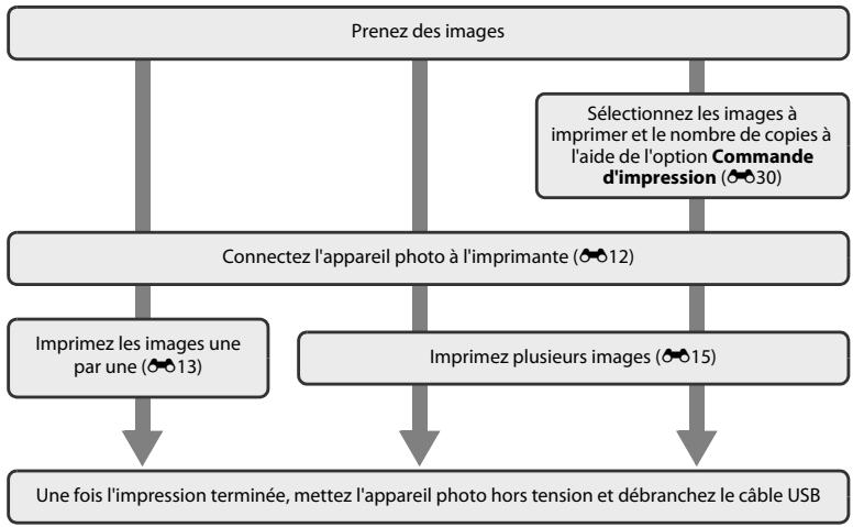 NIKON COOLPIX L330 - Connexion de l'appareil photo à une imprimante (impression directe) - 1