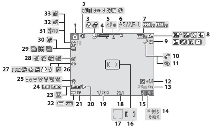 NIKON COOLPIX L330 - Mode de prise de vue - 1