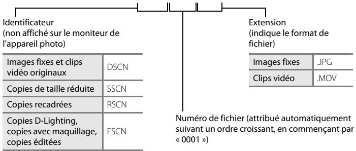 NIKON COOLPIX L330 - Noms de fichier - 1