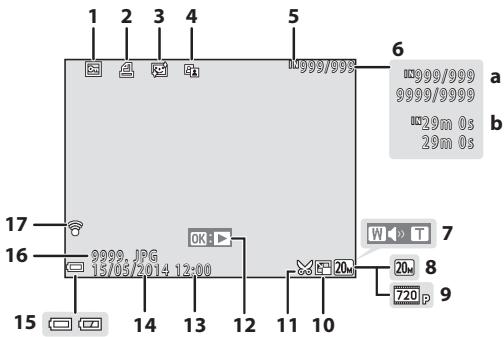 NIKON COOLPIX L330 - Mode de visualisation - 1