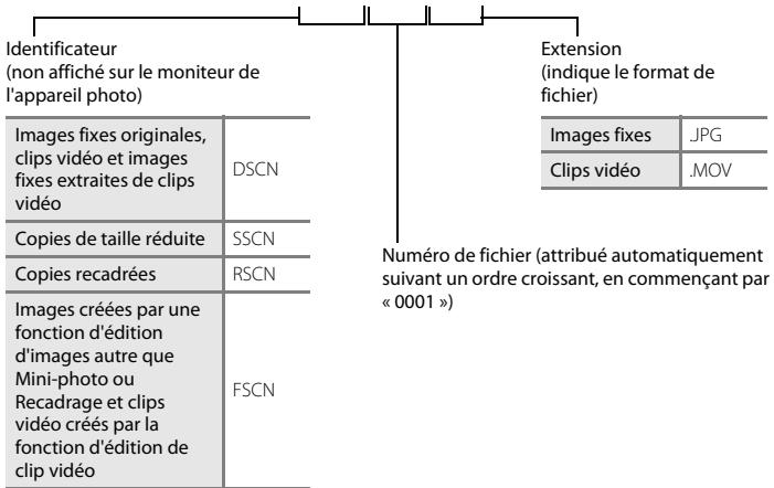 NIKON COOLPIX L830 - Noms de fichier - 1