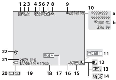 NIKON COOLPIX L830 - Mode de visualisation - 1