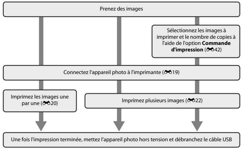NIKON COOLPIX L830 - Connexion de l'appareil photo à une imprimante (impression directe) - 1