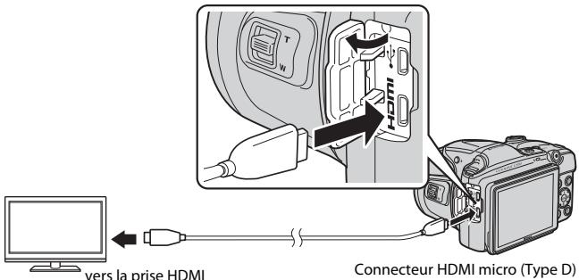 NIKON COOLPIX L830 - Utilisation d'un cable HDMI disponible dans le commerce - 1