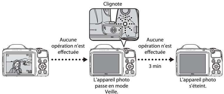 NIKON COOLPIX L830 - Fonction d'extinction automatique - 1