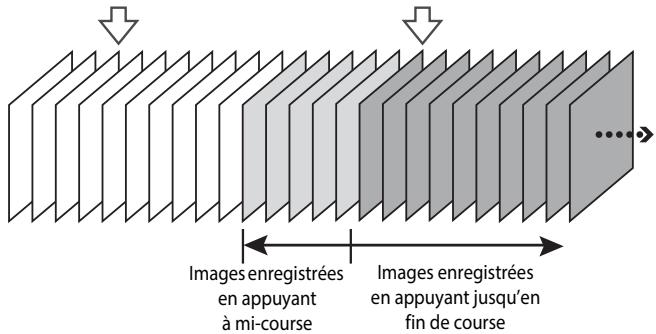NIKON COOLPIX S9900 - Remarques concernant la prise de vue en rafale - 3
