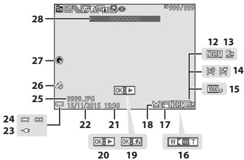NIKON COOLPIX S9900 - Mode de visualisation - 2