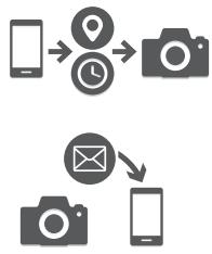 NIKON D3400 - Une gamme de services qui enrichit votre vie photographique, notamment : - 2