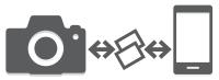 NIKON D3400 - Pour commencer, téléchargez l'appli snapbridge! - 4