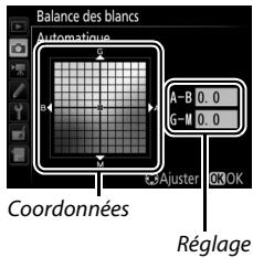 NIKON D7200 - Régalez précisément la balance des blancs. - 1