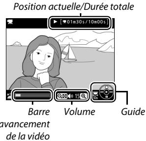 NIKON D7200 - Lecture des vidéos - 3