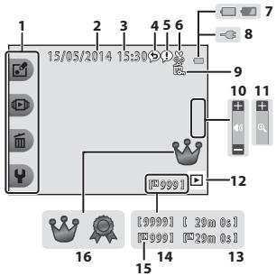NIKON S32 - Mode de visualisation - 1