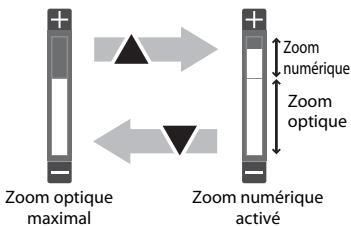 NIKON S32 - Utilisation du zoom - 2