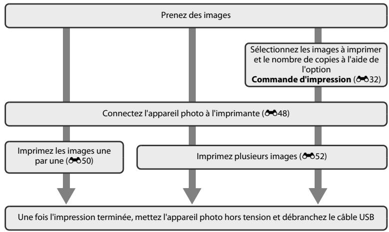 NIKON S32 - Connexion de l'appareil photo à une imprimante - 1