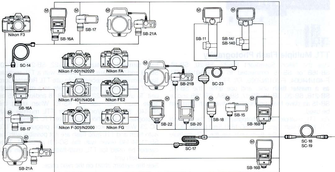 NIKON SB-20 - System chart for TTL multiple flash operation - 1