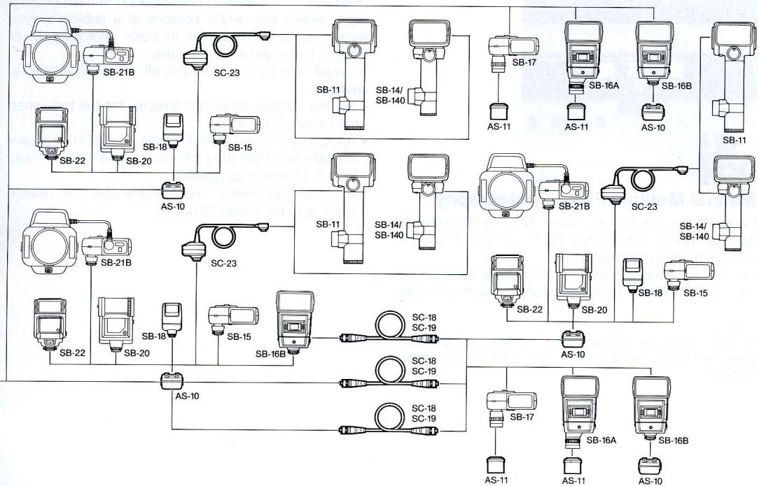 NIKON SB-20 - System chart for TTL multiple flash operation - 2